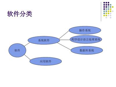 理解計算機軟件與手機軟件 從基礎到應用