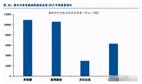 慧眼識金 國內智控硬件龍頭，下跌即是布局良機